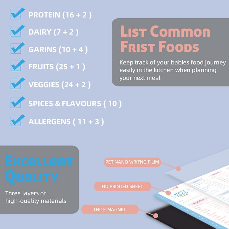 Baby First Foods Checklist Mag - Baby Food Checklist บทวิจารณ์และราคา