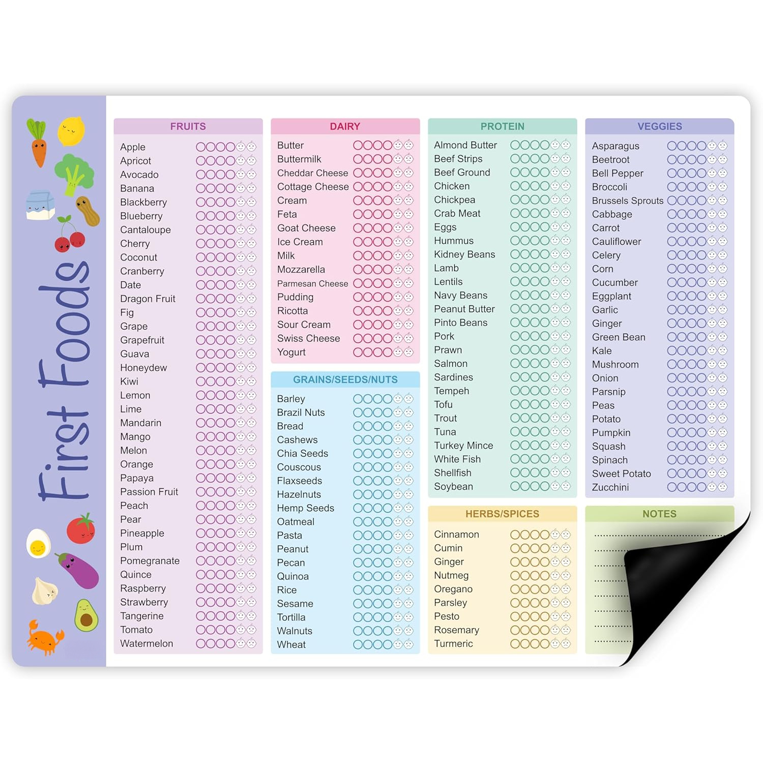 Baby First Foods Tracker, High - Baby Food Checklist บทวิจารณ์และราคา